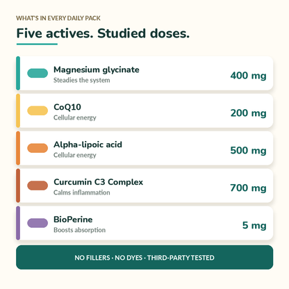 Migraine Defense